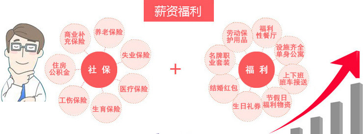 人才招聘(圖1)
